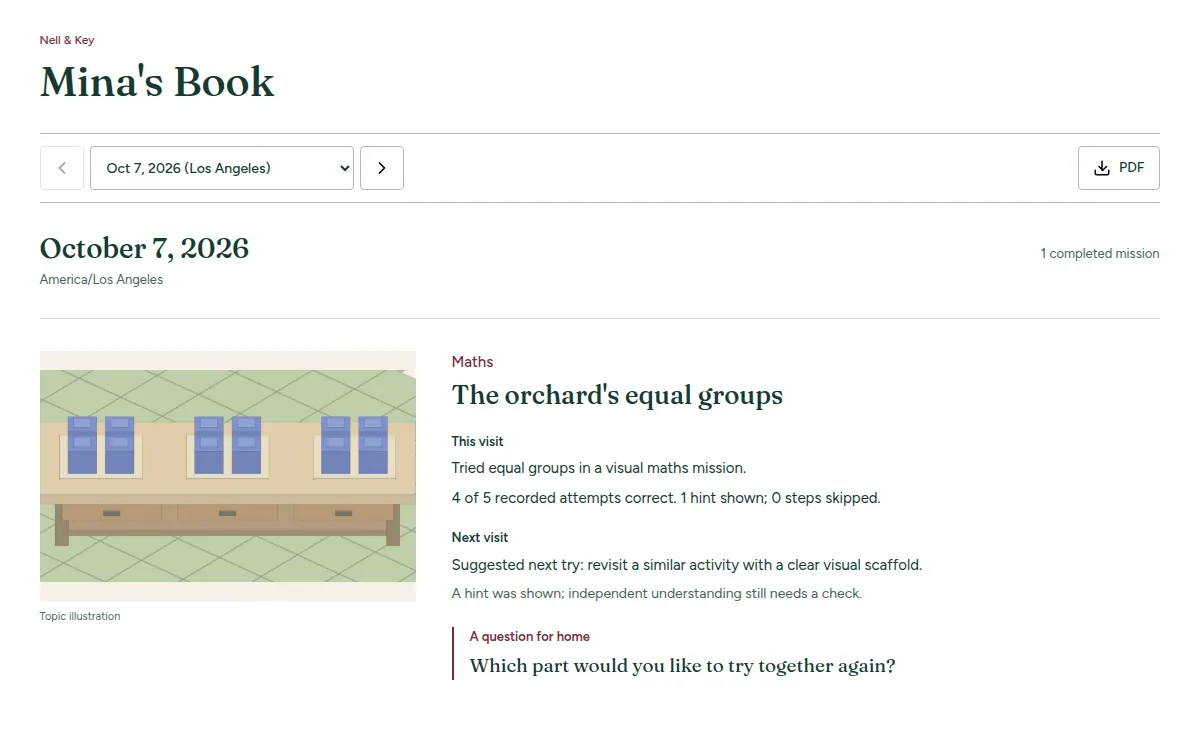 An example Book page for a child called Mina: a math mission about equal groups, what she tried, a suggested next try, and a question to ask at home.